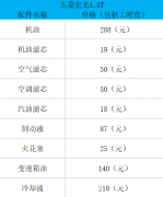 神車(chē)五菱宏光S3 1.5T用車(chē)指南
