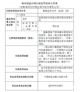 渦陽(yáng)農(nóng)商行被罰30萬(wàn)元 相關(guān)負(fù)責(zé)人被罰款5萬(wàn)元 因違規(guī)授信